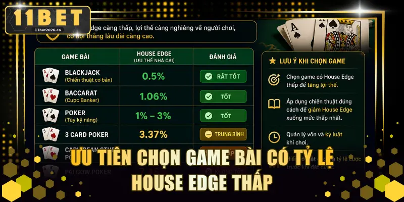Ưu tiên chọn game bài có tỷ lệ House Edge thấp