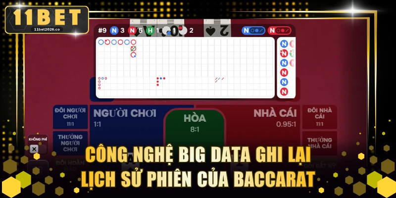 Công nghệ Big Data ghi lại lịch sử phiên của Baccarat