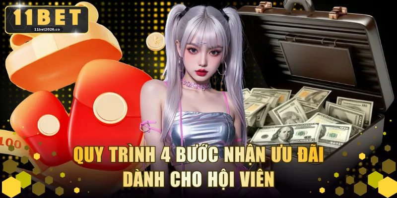 Quy trình 4 bước nhận ưu đãi dành cho hội viên